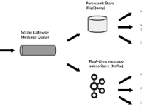 High-Level Scribe Platform Diagram