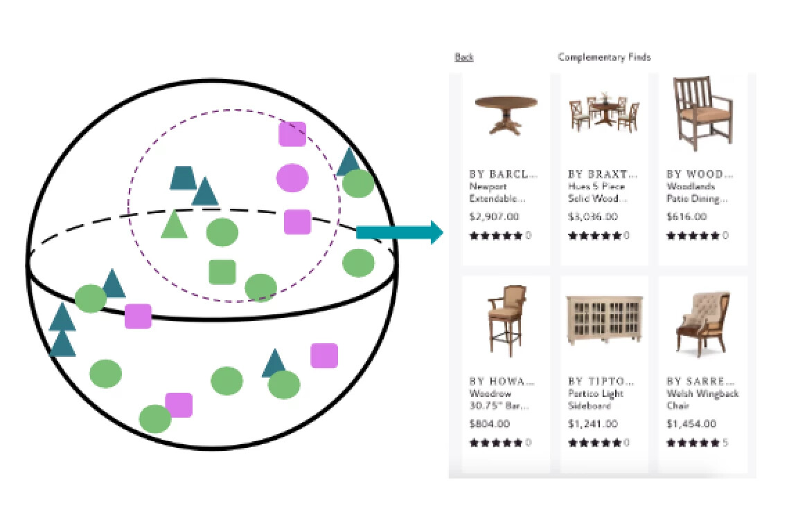 recnet_latent_space