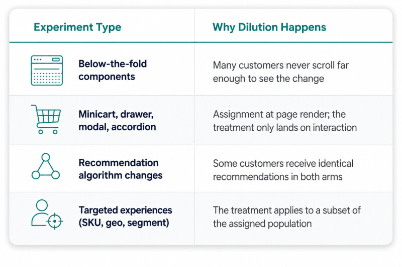 visual-dilution-table.png