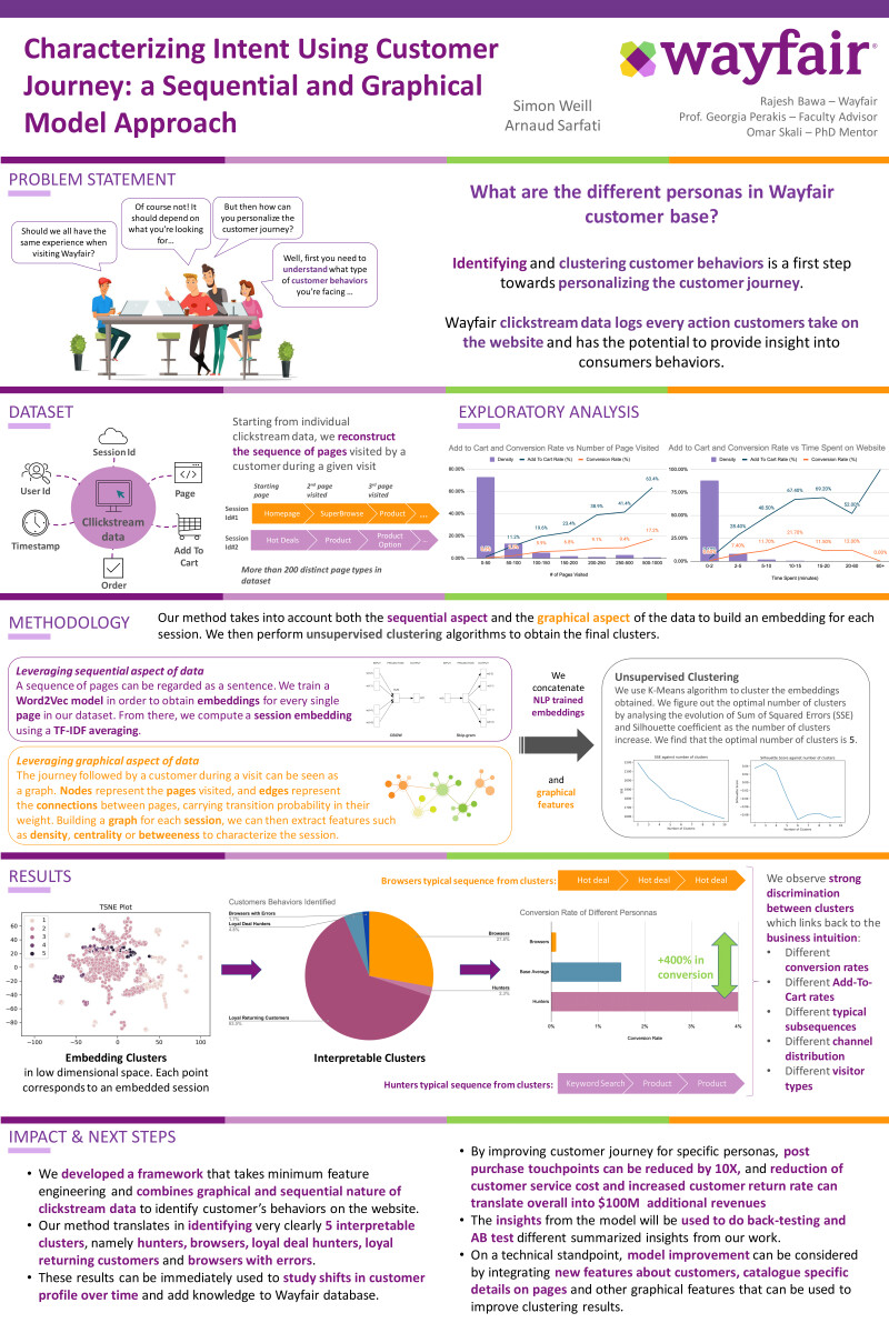 Characterizing Intent Using Customer Journey: a Sequential and Graphical Model Approach