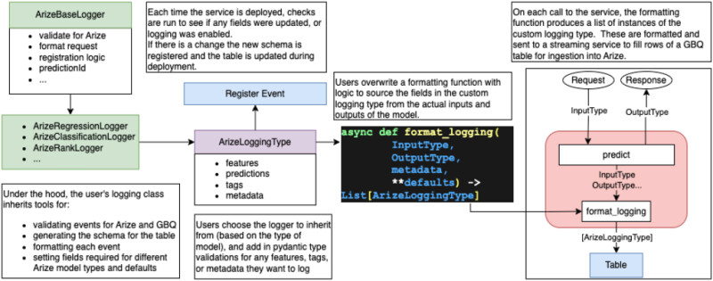 Arize workflow