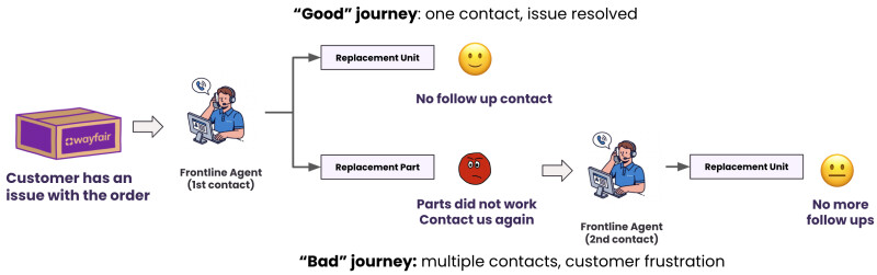 good-bad-journey-2.png