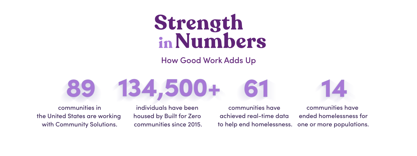 SBGB_Landing_StaticHero_1600x600_4-StrengthinNumbers-1.png