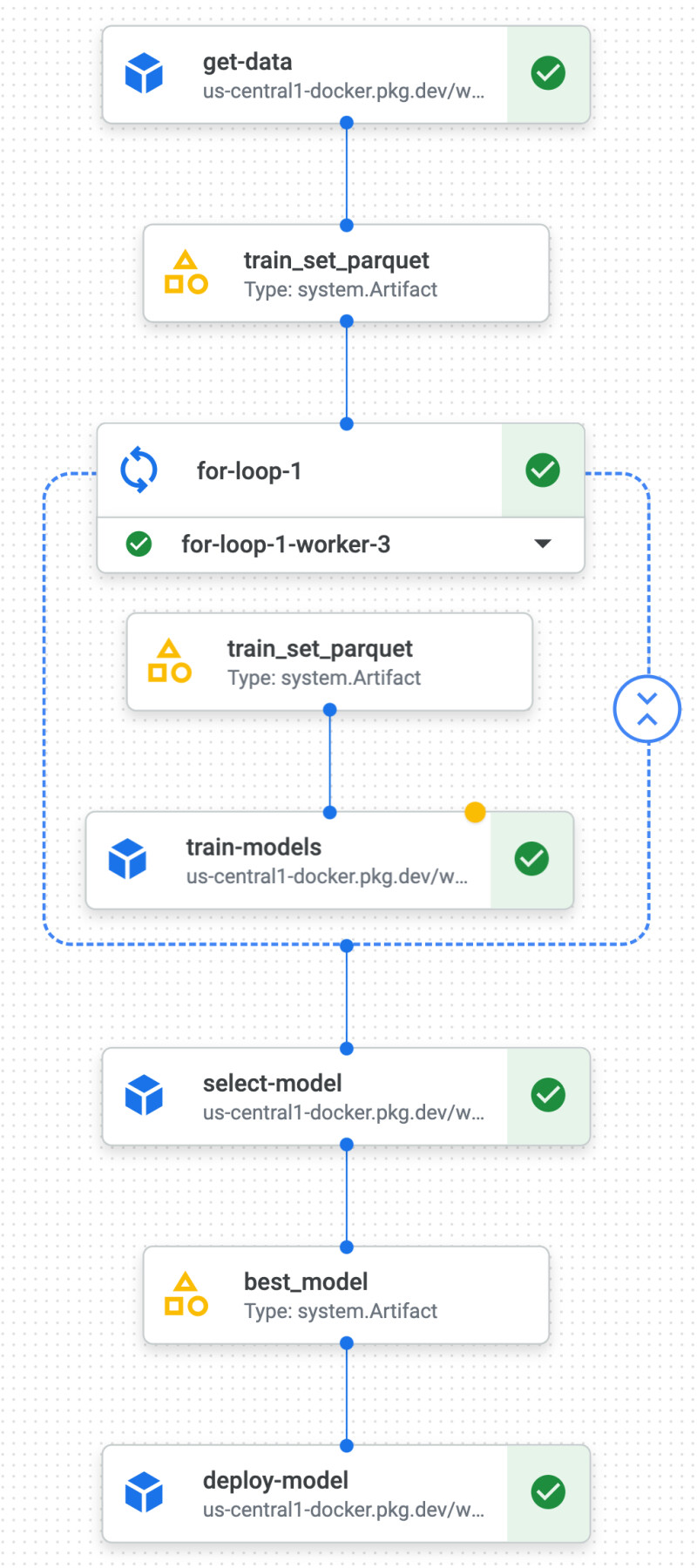 Kubeflow Flow diagram 