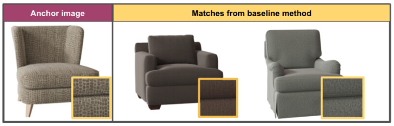 An anchor image chair compares to matches from a baseline method. Zoomed in swatches of the two matches are visually different from the anchor sku, which is more heavily patterned