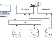 Comms batch components