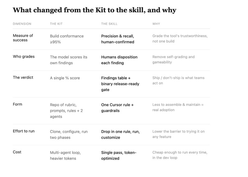 Design-QA-Kit-vs-Skill-Table.png