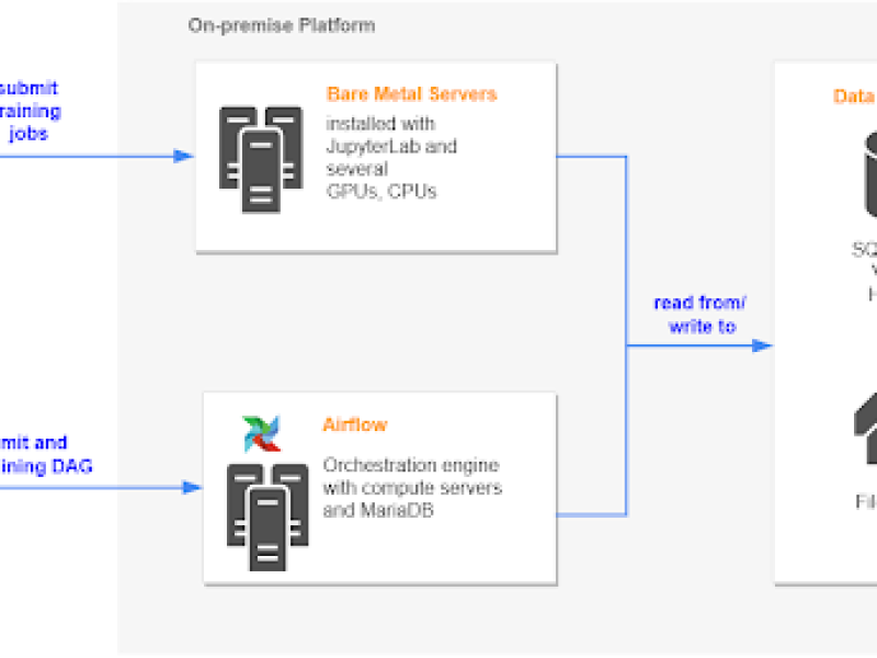 Figure 1: On-premise model training workflow