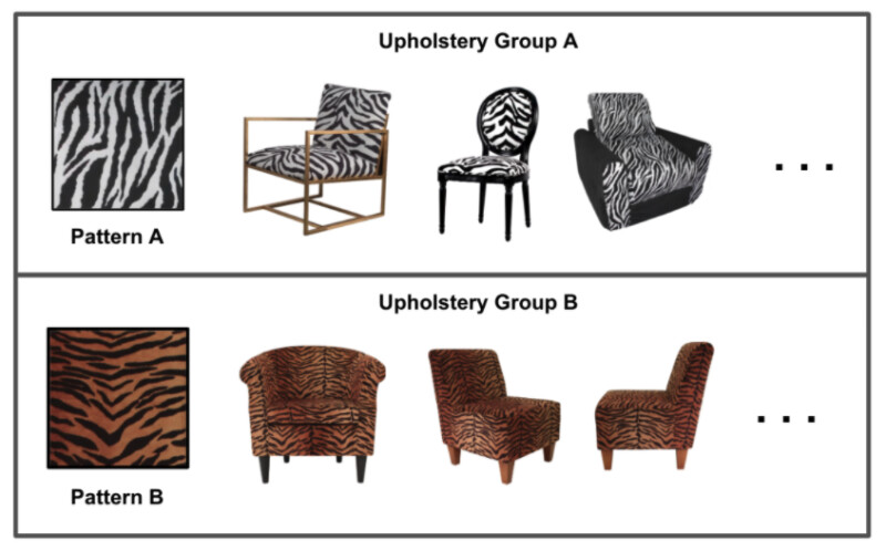 6 Chairs are grouped into Upholstery Group A and B, where upholstery group A features zebra print patterns, and upholstery group B features tiger stripe patterns