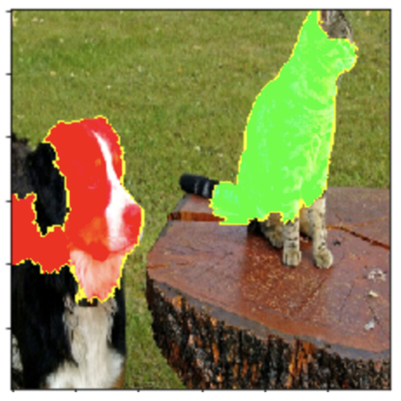 Figure 2: An example explanation for the class 'Cat' in the domain of image recognition. Most relevant pixels are highlighted in green while pixels which contributed negatively to the classification decision are highlighted in red. Image taken from: https://github.com/marcotcr/lime