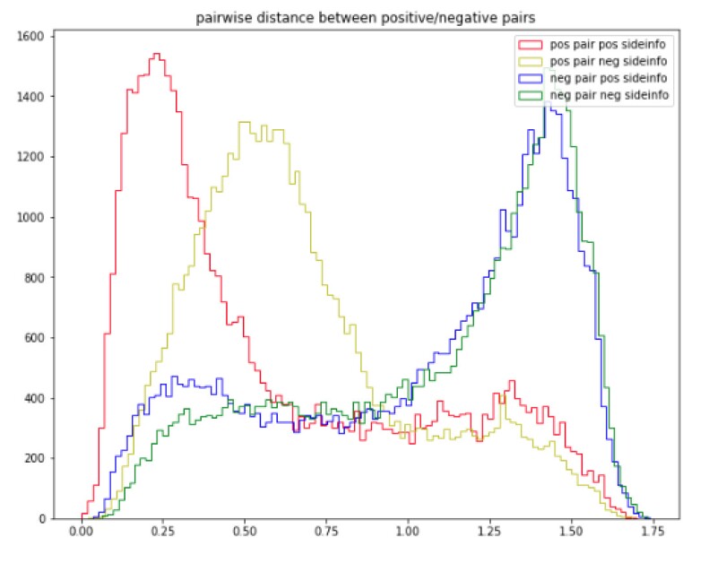 pairwise_distance