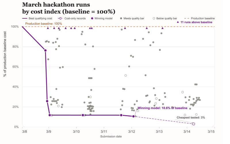 05_march_hackathon_cost_index.png