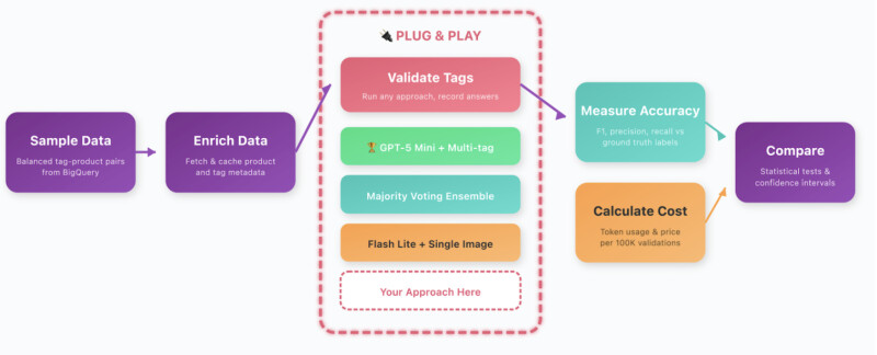 06_hackathon_framework_diagram.png