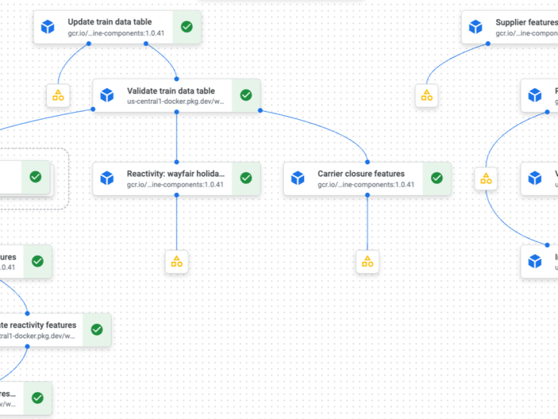 Vertex AI Pipeline