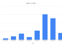Single Level Aggregation Bar Chart