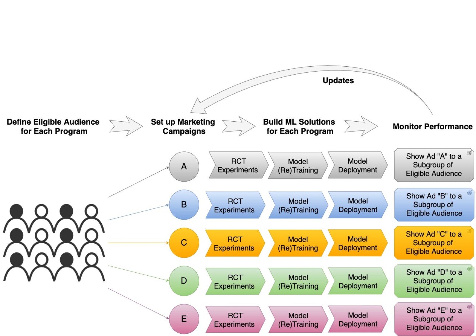 Ml systems. Ml systems