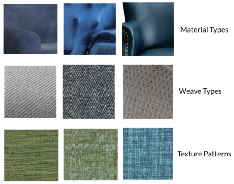 Material swatches broken down by categorization. Suede, Velvet, and Leather swatches differentiate Material Types. Knit, Herringbone, and Boucle swatches differentiate Weave Types, and Texture Patterns can differ between horizontal, vertical, or crosshatch.