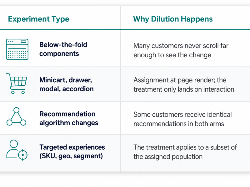 visual-dilution-table.png
