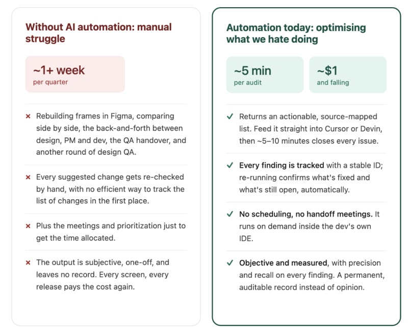 Design-QA-Before-After-Cards.png