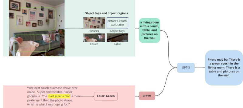 Automated Alt-text Brainstorm - Copy of Paper diagram.jpg