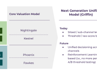 figure_1.pngWayfair Notification Model Structure