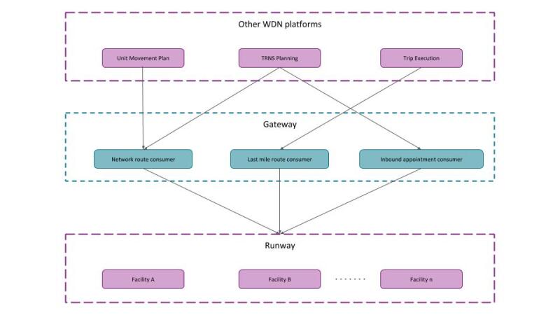 A Product Journey from Local to Global Ownership