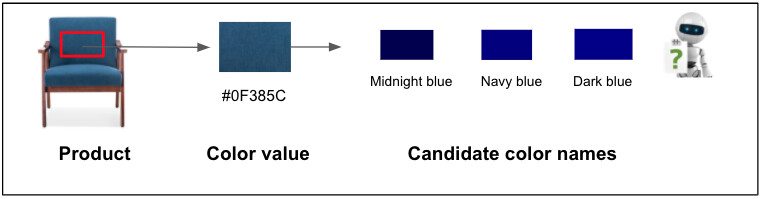 A blue chair is detected as having the hex color value of #0F385C, which can be translated into color names Midnight Blue, Navy Blue, or Dark Blue