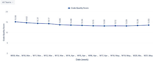 Non-developer stakeholder report 2.png