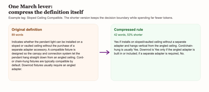 01_march_definition_compression.png