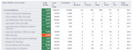 Non-developer stakeholder report.png