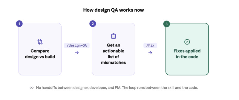 Design-QA-Workflow-Diagram-v2.png
