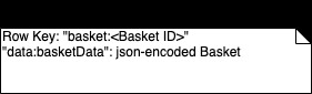 bigtable_schema