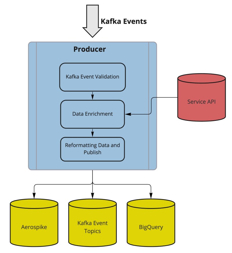 MPS_Producer_Diagram