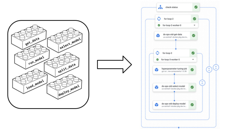 Kubeflow migration